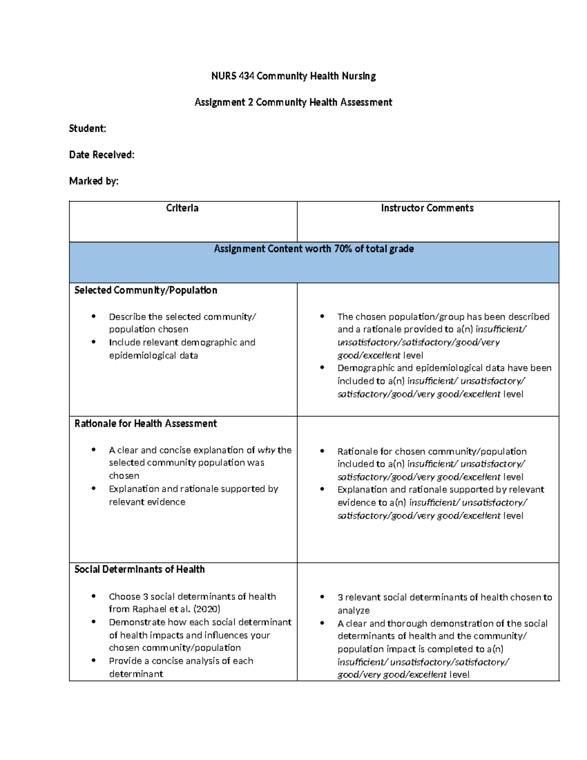 Assignment 2 MR - marking rubric - NURS 434 Community Health Nursing ...