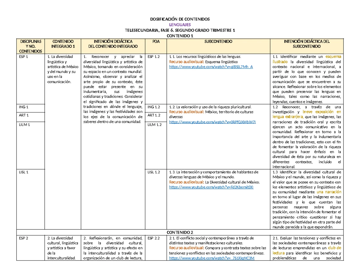 Dosificación de Contenidos - 1er Grado Telesecundaria, Trimestre 1 ...