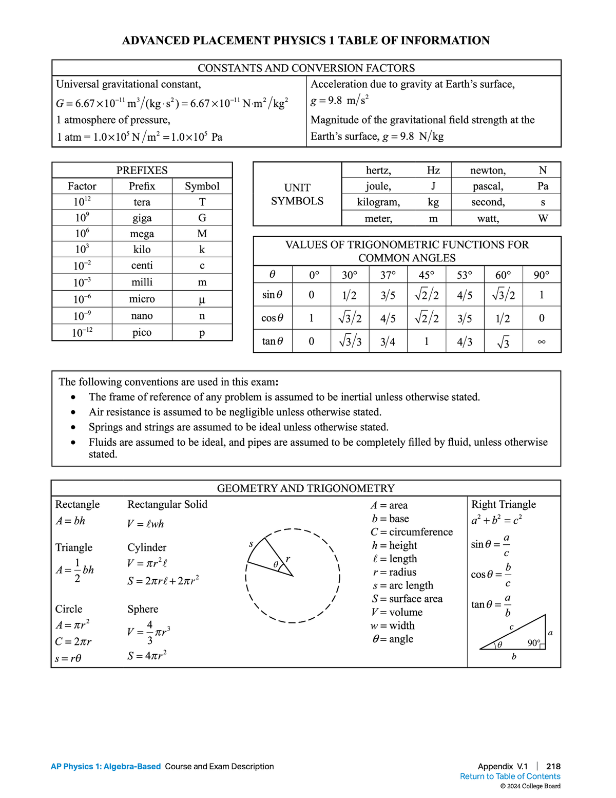 AP Physics 1 Equation Sheet: Kinematics & Forces - Studocu