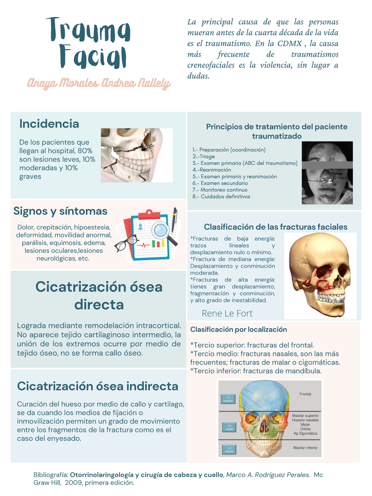 Estudio sobre Trauma Facial: Incidencia y Tratamiento en Pacientes ...
