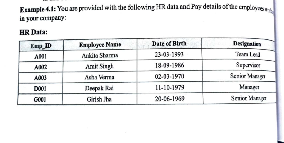 BA Assignment 3 - CP1: HR Data Analysis and Payroll Computation - Studocu