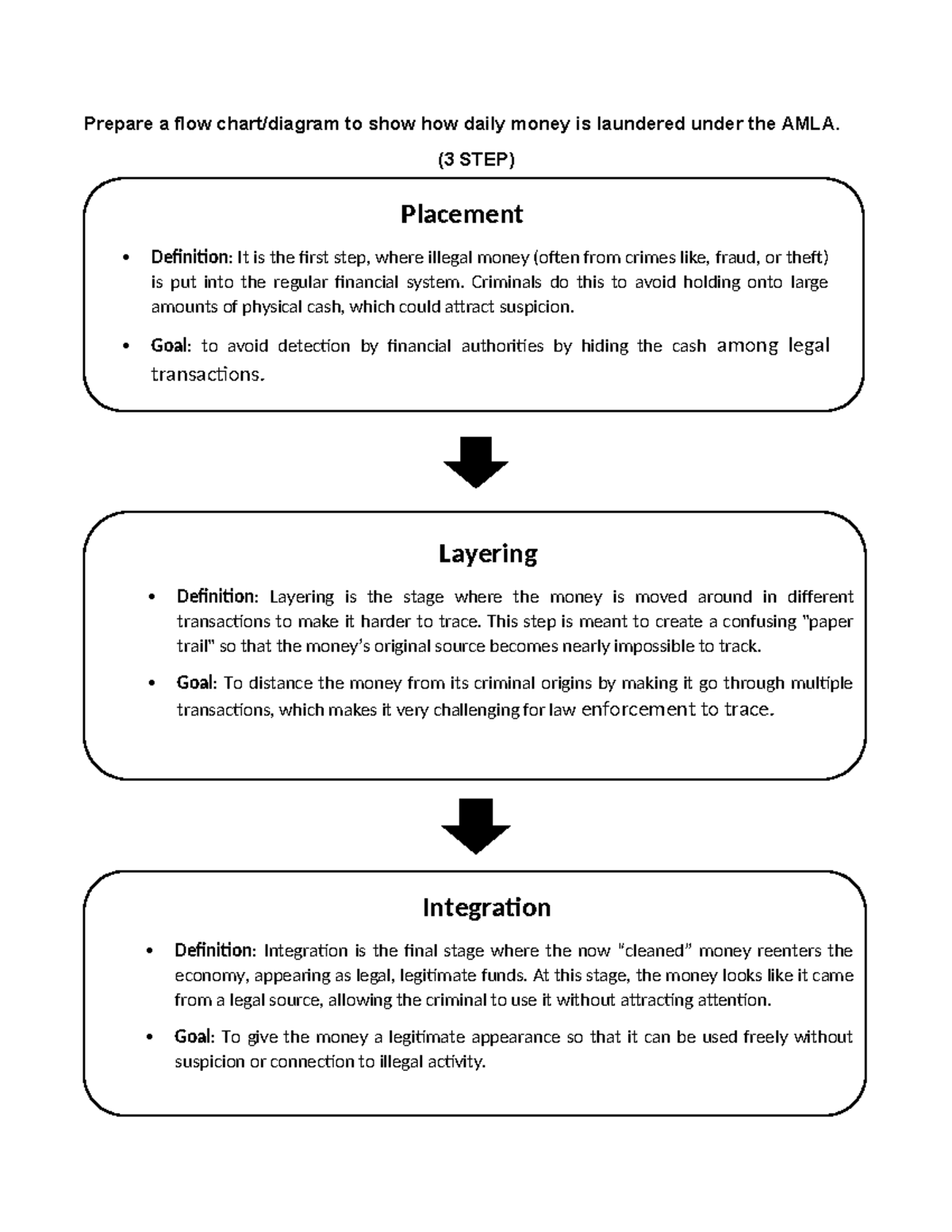 AMLA Flow Chart: Understanding the Money Laundering Process - Studocu