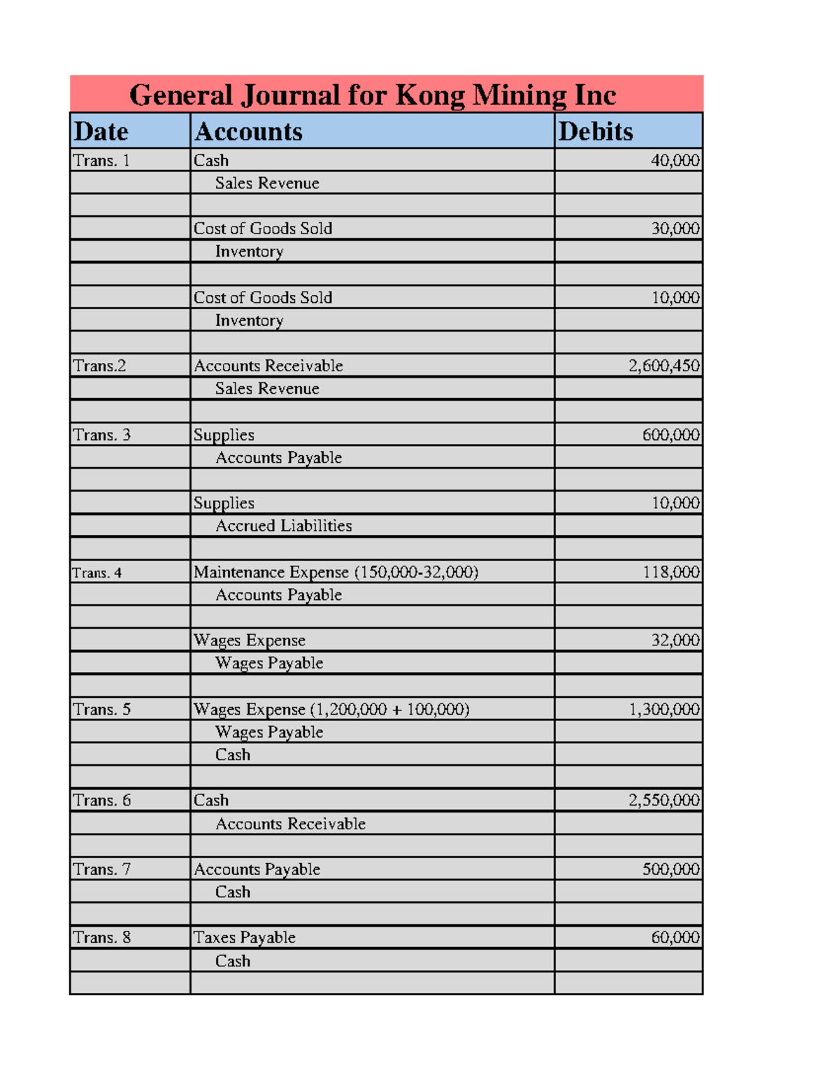 Accounting Group Project Journal Entries for KMI - Studocu
