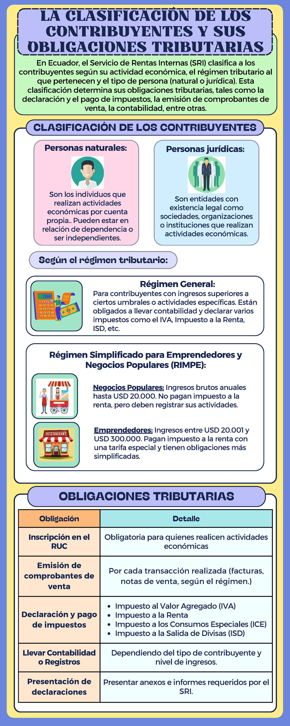 Clasificación de Contribuyentes y Obligaciones Tributarias en Ecuador ...