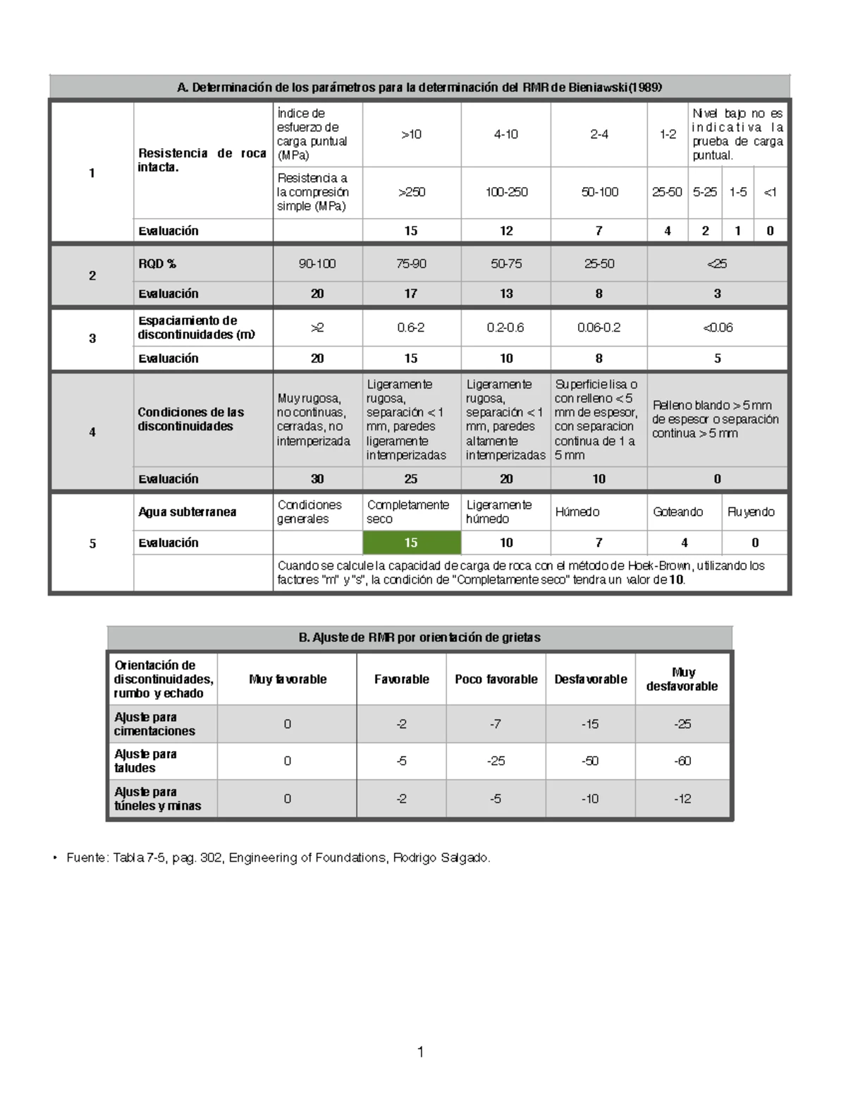 MATERIALES Y PROCEDIMIENTOS DE CONSTRUCCIÓN I: Notas de Descimbrado ...