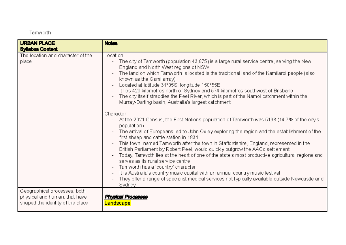 HSC Geography - Urban and Rural Study: Tamworth Overview - Studocu