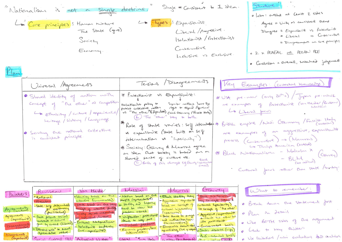 Nationalism Review: Examining Expansionist vs Protectionist Ideologies ...