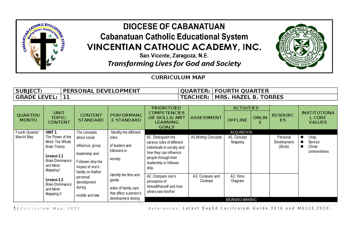 Curriculum Map: Personal Development Grade 11 - 4th Quarter - Studocu