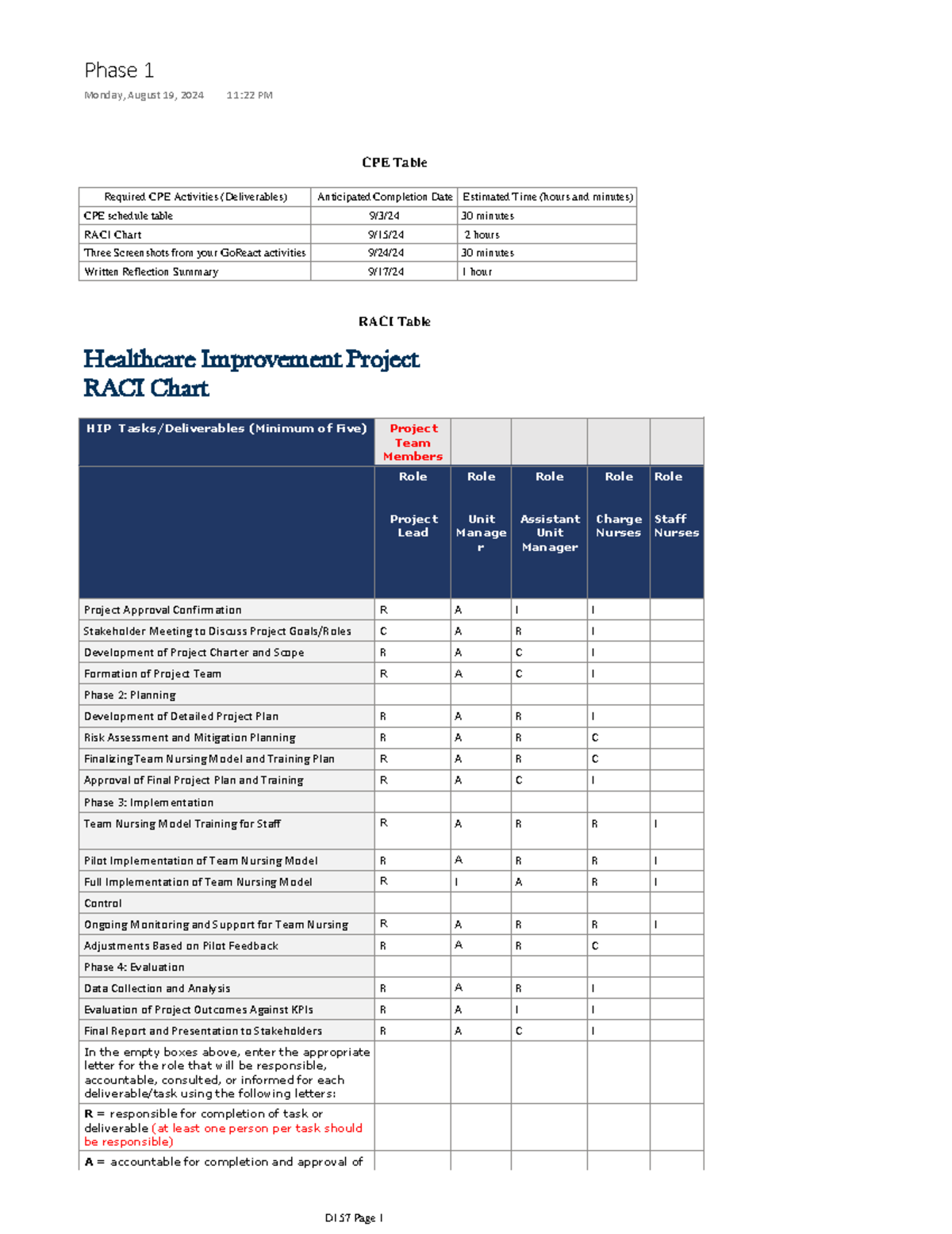D157 Portfolio Live 3 - CPE Table ####### Required CPE Activities ...