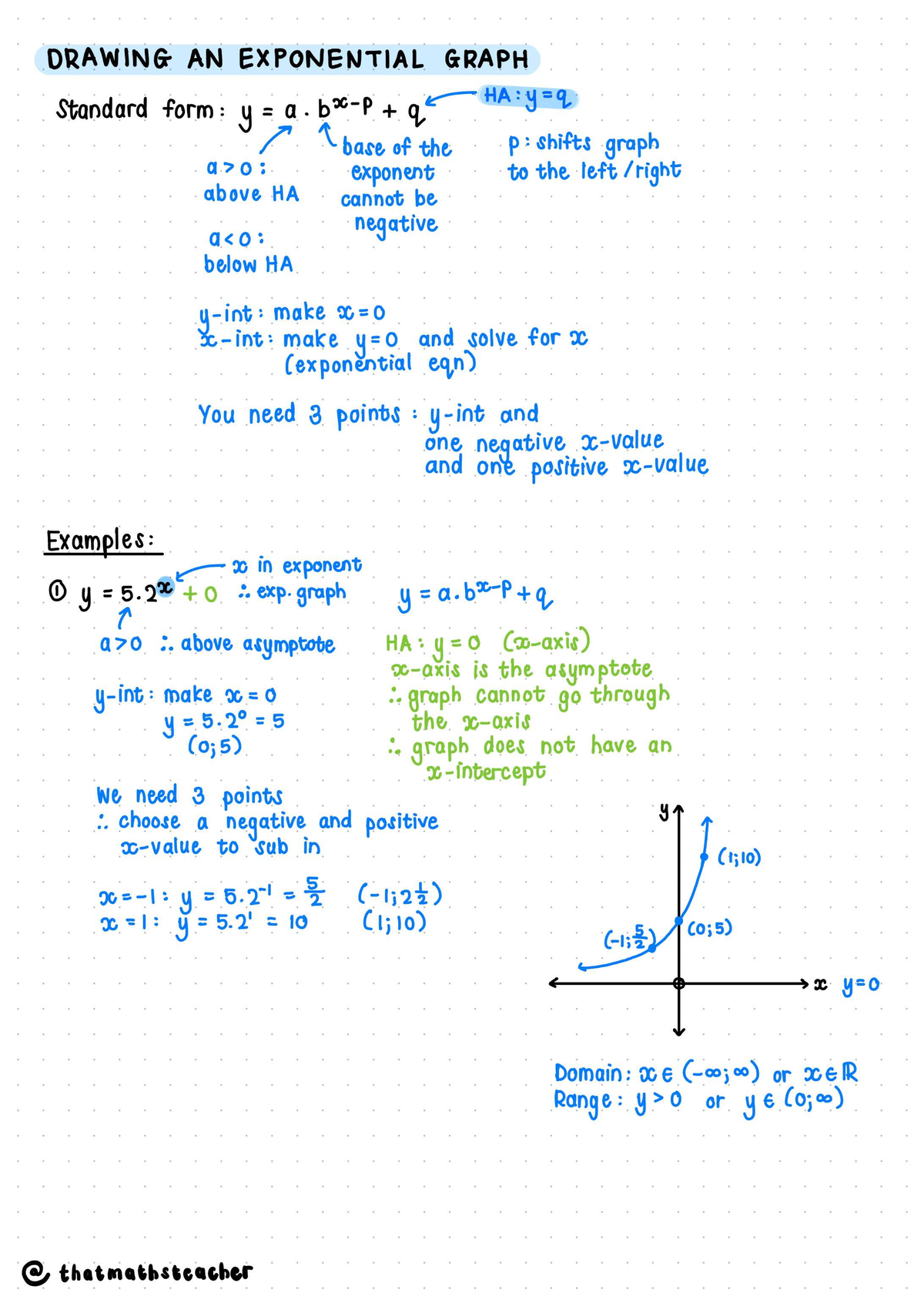 Grade 11 Functions: Drawing an Exponential Graph Guide - Studocu
