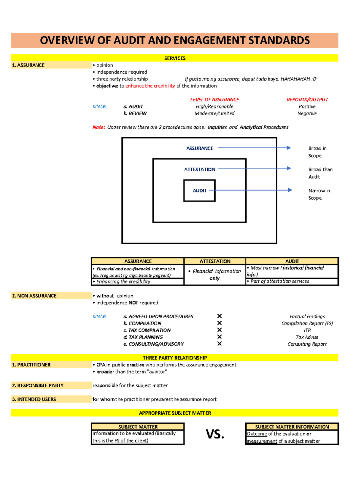 Auditing Theory Notes (ACCT 101): Overview of Audit & Engagement ...