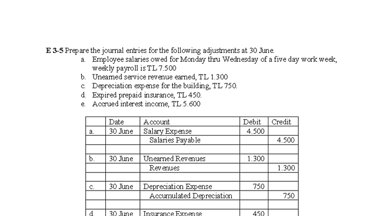 Adjusting Journal Entries and Financial Statements - ACCT 101 - Studocu