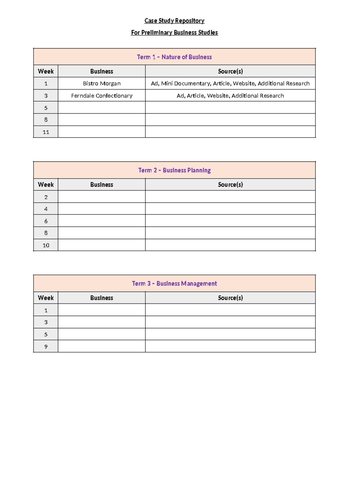 Case Study Repository for Preliminary Business Studies Term 1 - Studocu