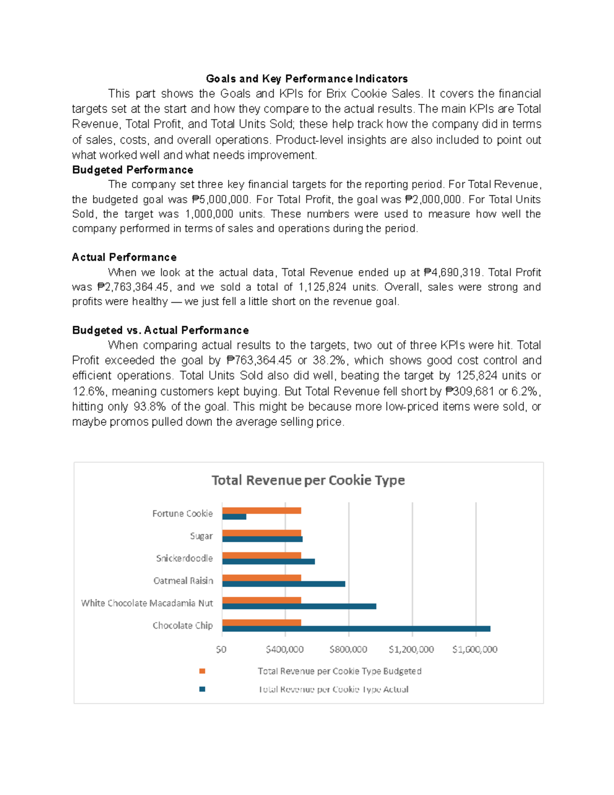 Brix Cookie Sales Goals & KPIs Analysis Report - Studocu