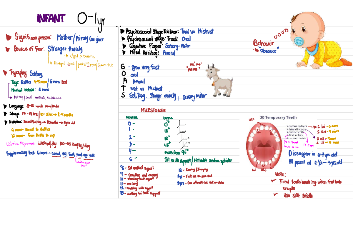 Growth AND Developmental Pedia - Nursing - INFANT Toddler SCHOOL-AGE ...