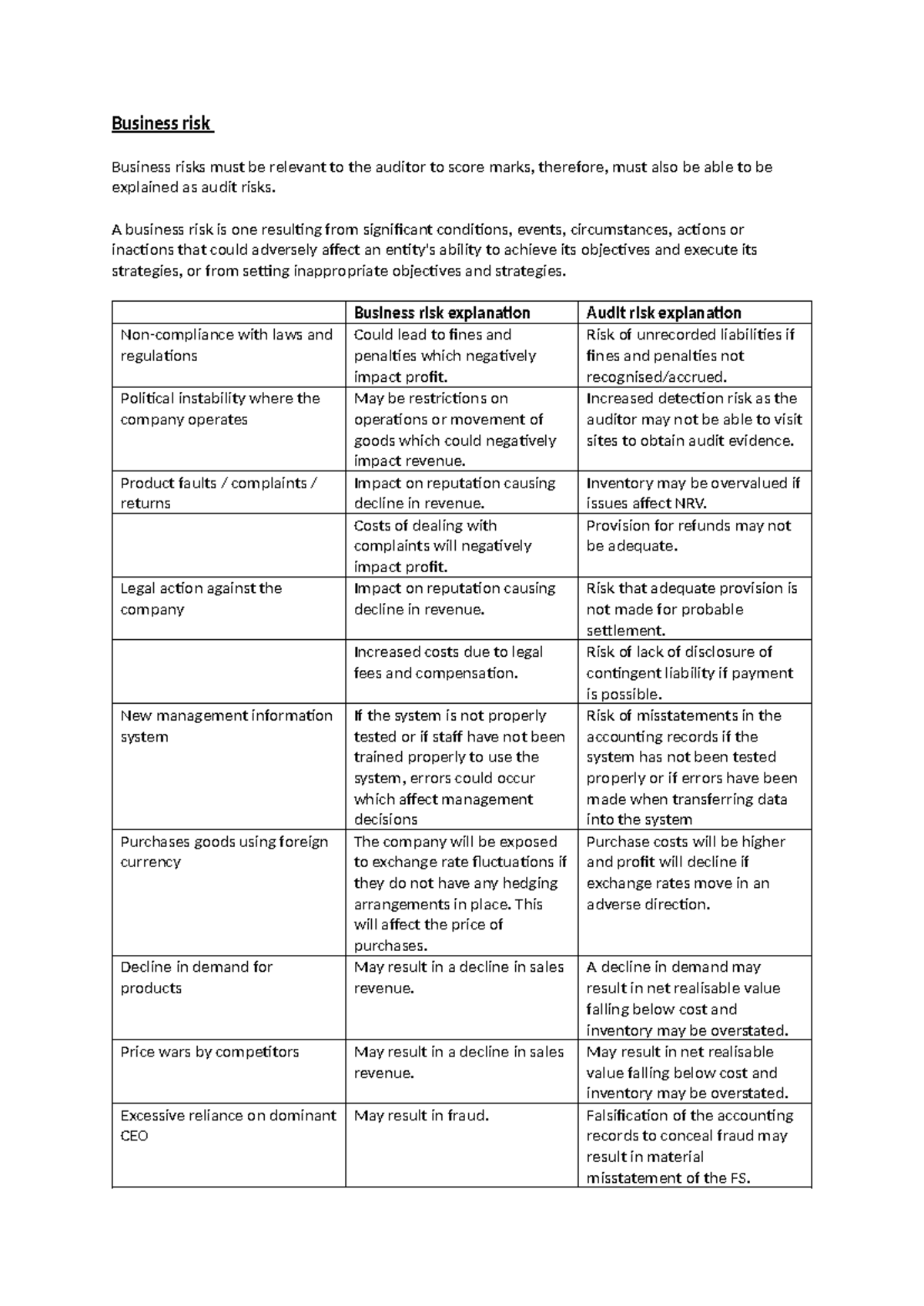 Business Risks and Audit Implications - Summary for ACCA Advanced Audit ...