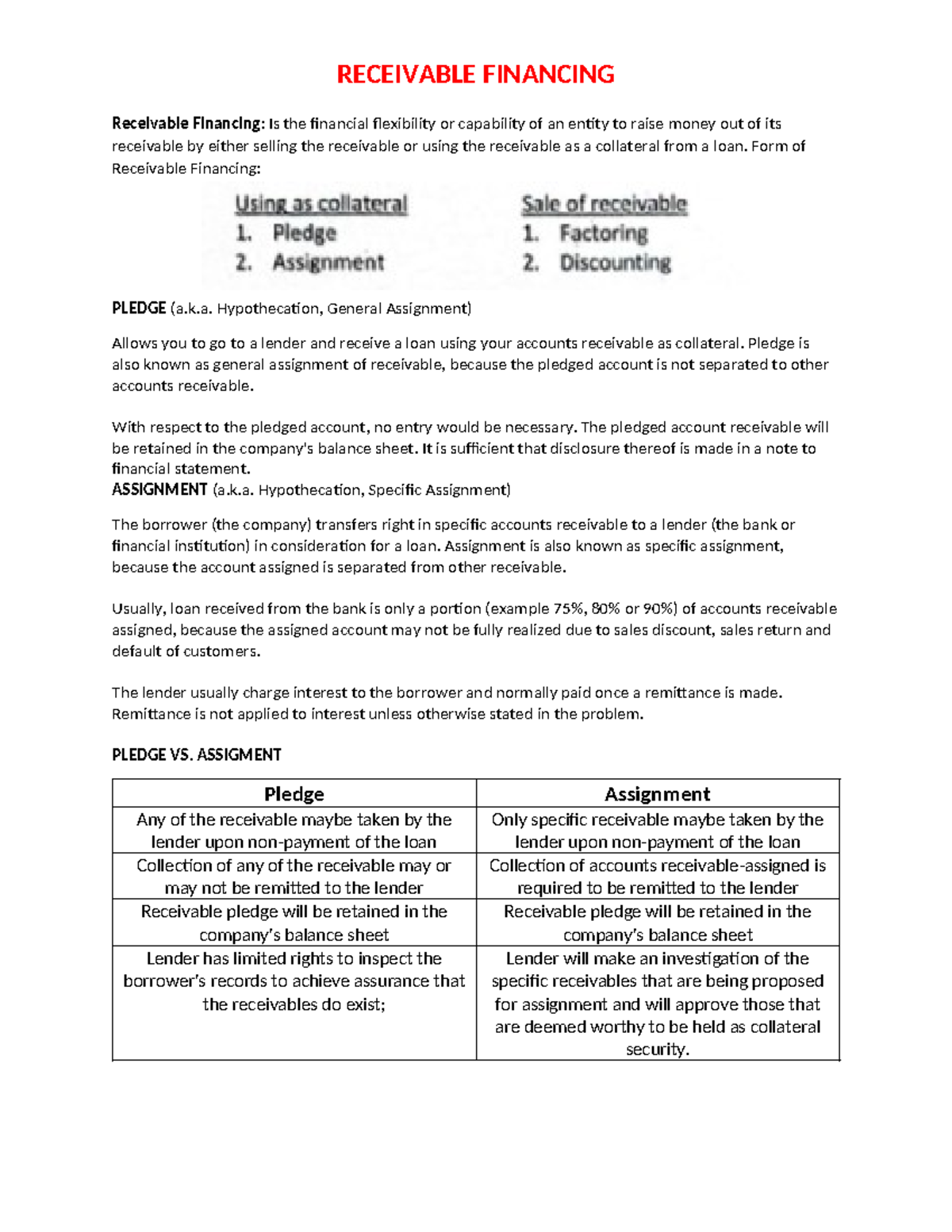 Receivable Financing - Form of Receivable Financing: PLEDGE (a.k ...