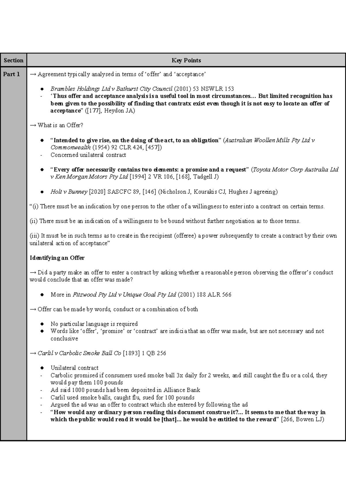 Contracts Notes: Key Points on Offer and Acceptance Analysis - Studocu