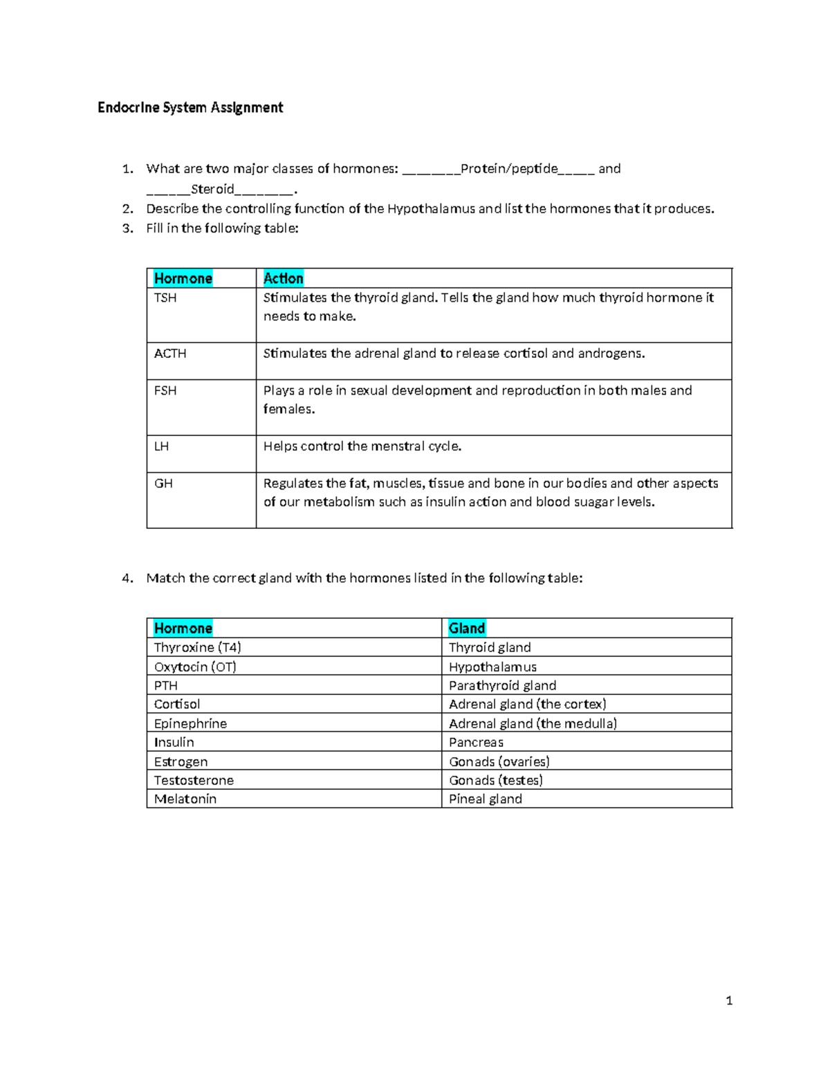 Endocrine System Assignment 1: Hormones & Hypothalamus Functions ...