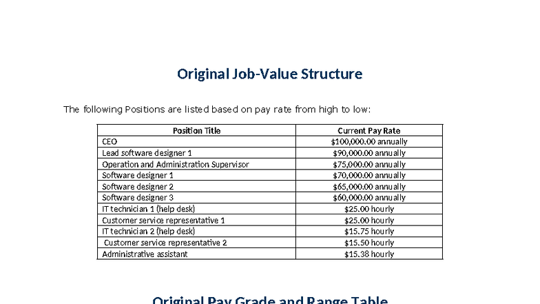 Job Value Structure and Pay Grade Recommendations - Studocu