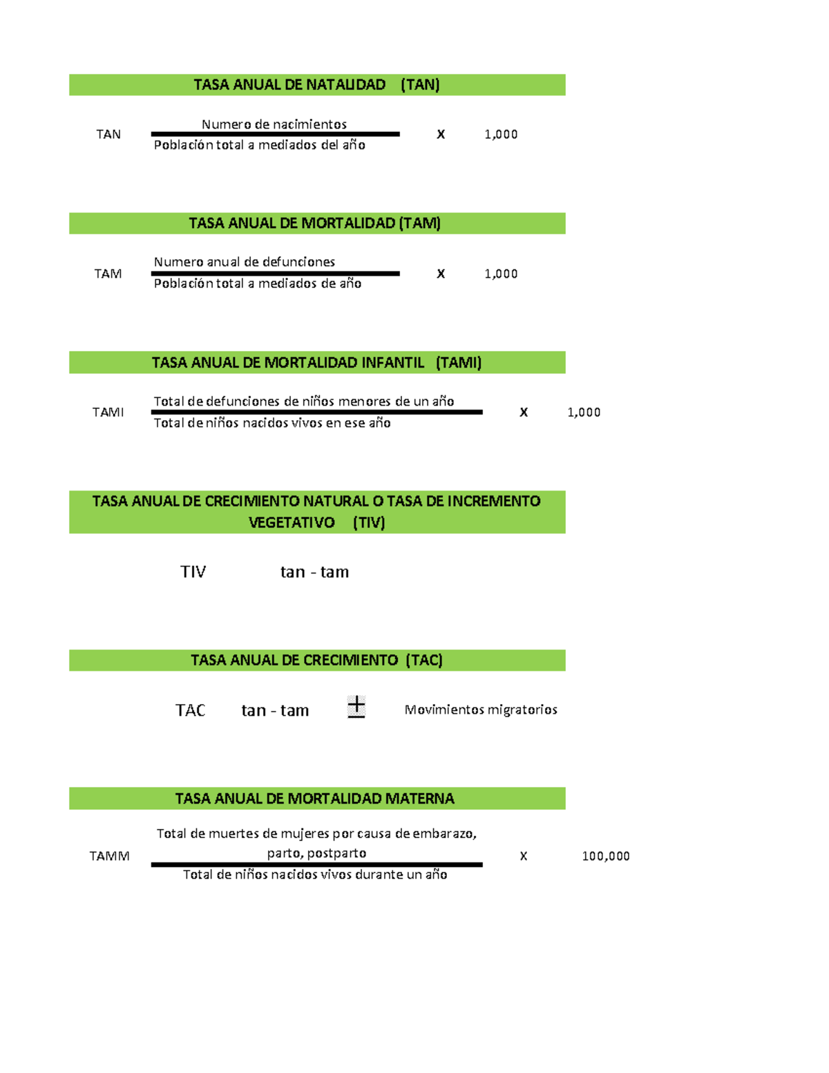 Formulas de Tasa Anual de Natalidad y Mortalidad (TAN, TAM, TAMI, TAC ...