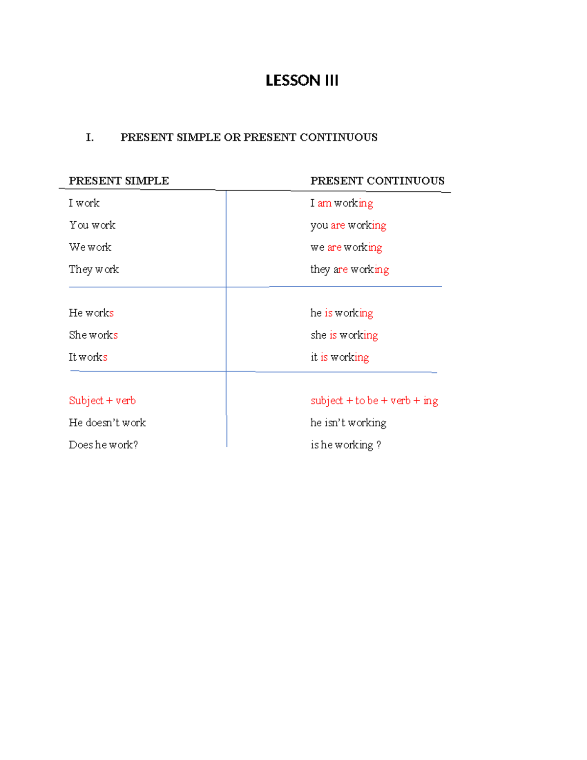 Lesson III: Present Simple vs Present Continuous - Evaluation Summary ...