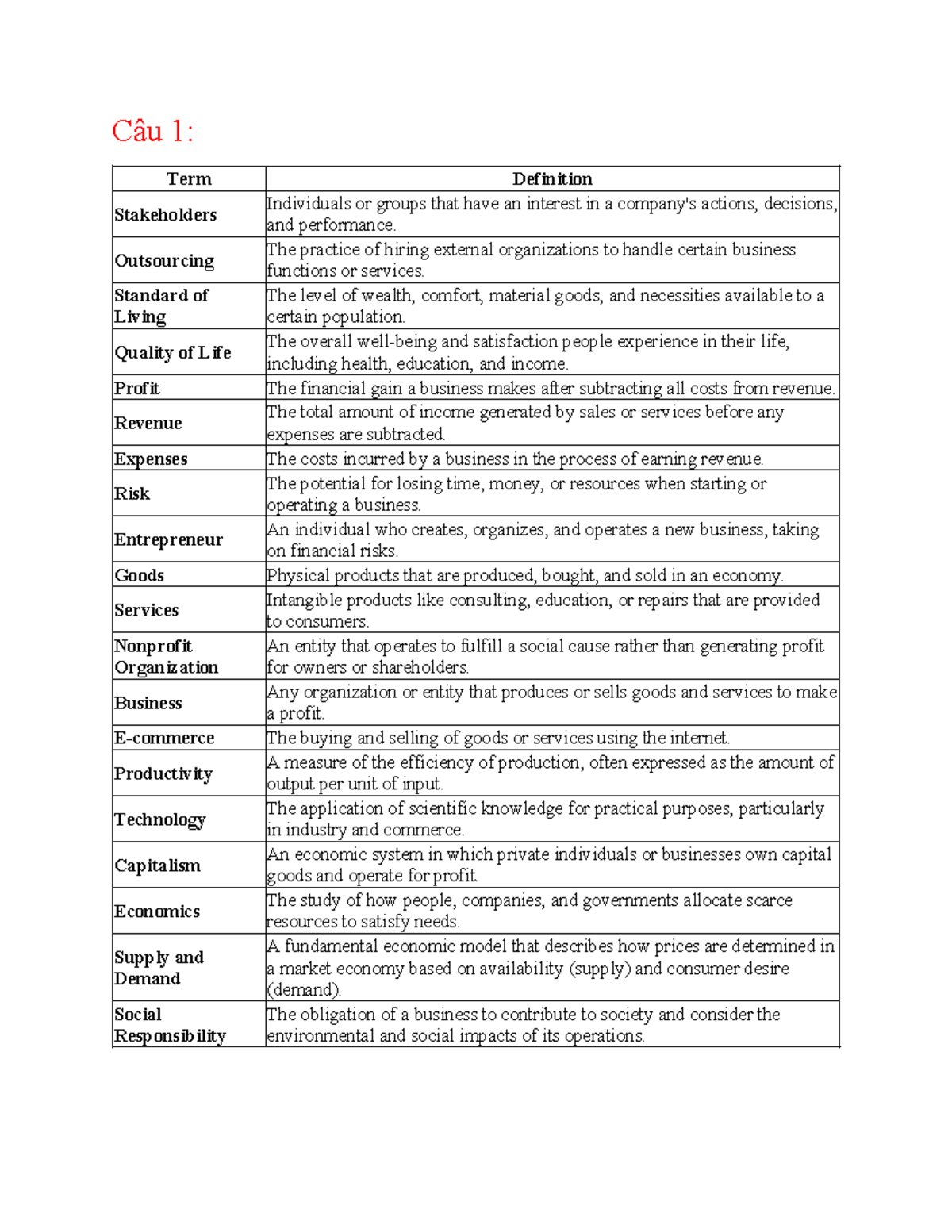 Homework 4 - Chapter 1: Key Economic Concepts and Factors of Production ...