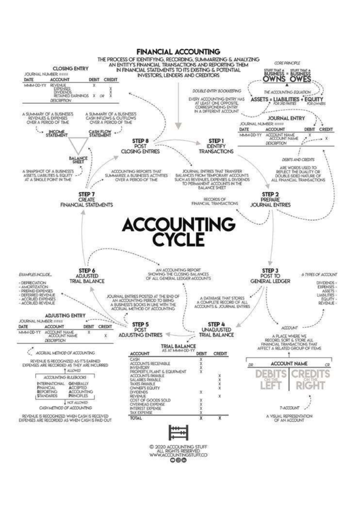 FIN 101: Core Principles of Financial Accounting and Closing Entries ...