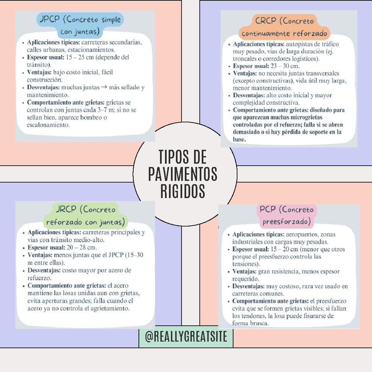 JPCP y JRCP: Comparativa de Pavimentos Rígidos y Aplicaciones - Studocu