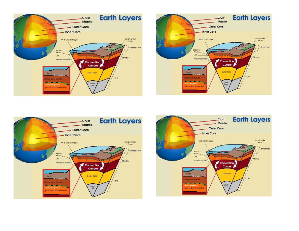 Earth's Crust: Composition, Structure, and Dynamics Study Guide - Studocu