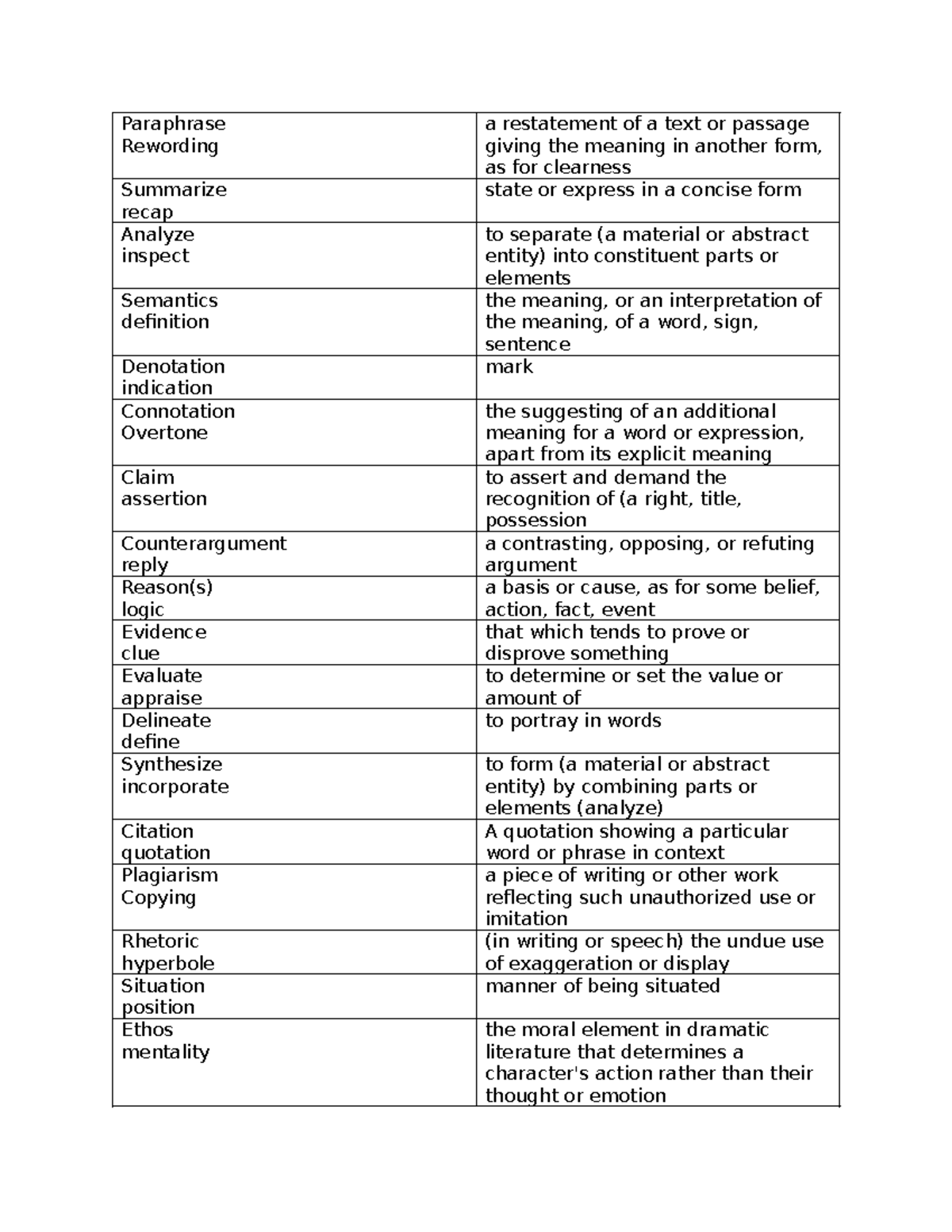 Analyzing Language: Key Concepts & Definitions for Effective Comm ...