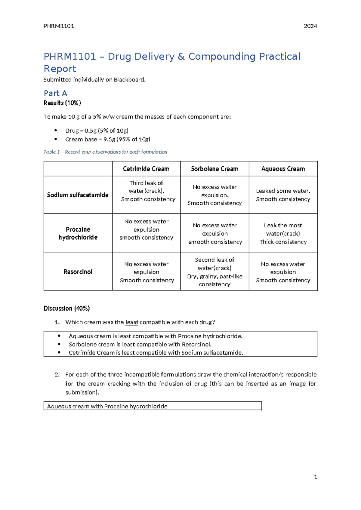 Practical Report - PHRM1101 – Drug Delivery & Compounding Practical ...