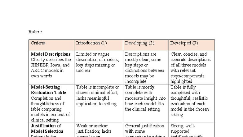 Discussion Forum Rubric: Evaluating JHNEBP, Iowa, and ARCC Models - Studocu