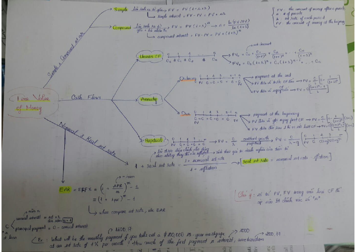 Summary of Time Value Concepts in TMV+Stocks+Bonds - Studocu