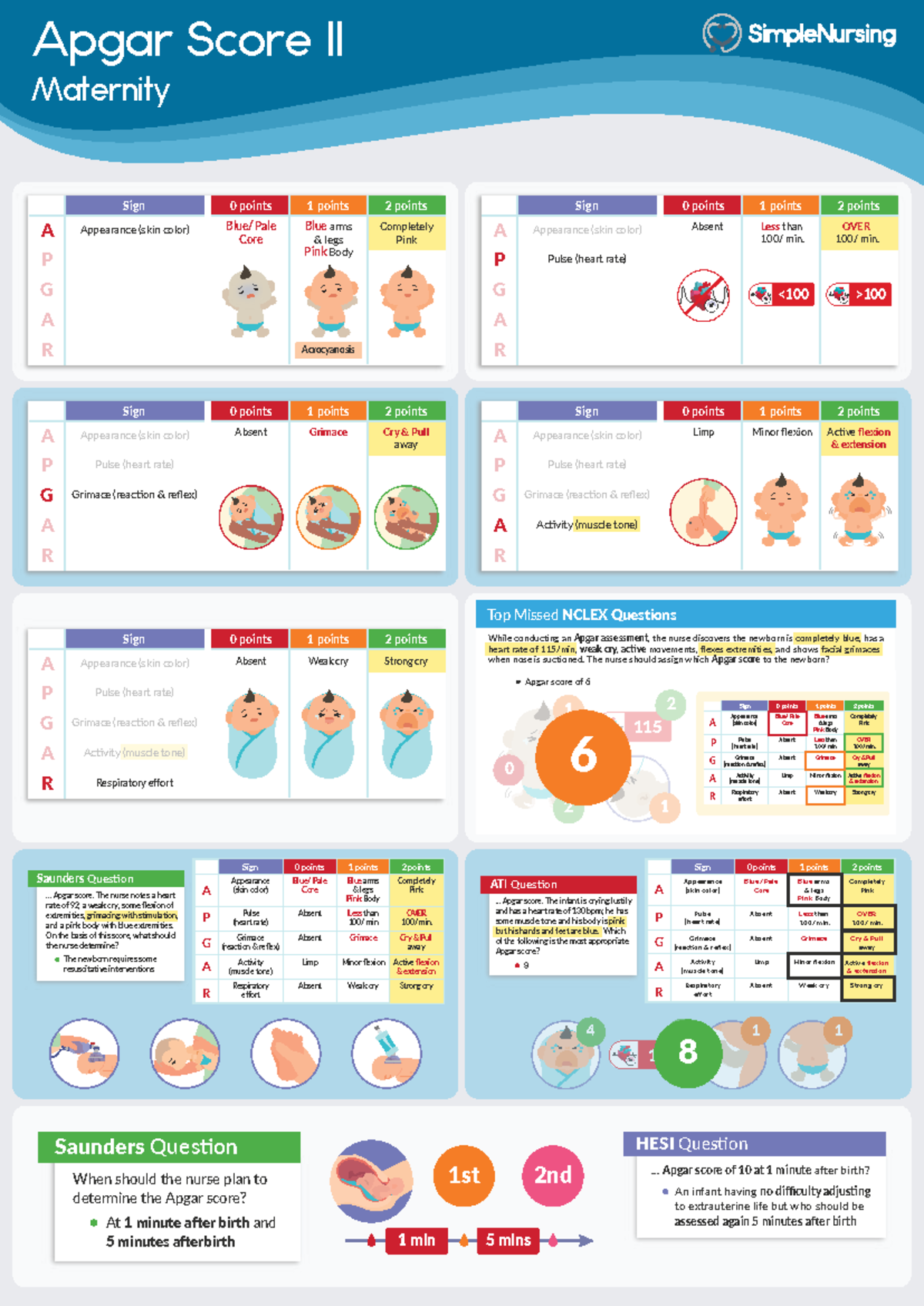 1 -Apgar Score 2 - Summary Topics in Nursing - Apgar Score II Maternity ...