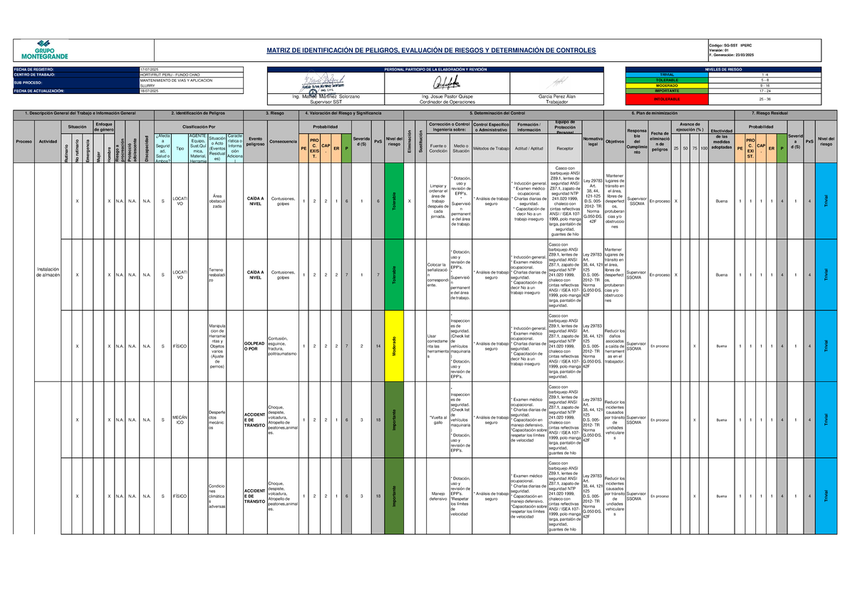 Matriz de Identificación de Peligros y Evaluación de Riesgos - IPERC ...