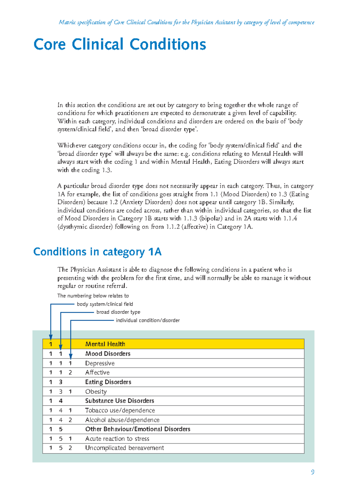 Core Clinical Conditions Matrix: Categorization of Disorders - Studocu
