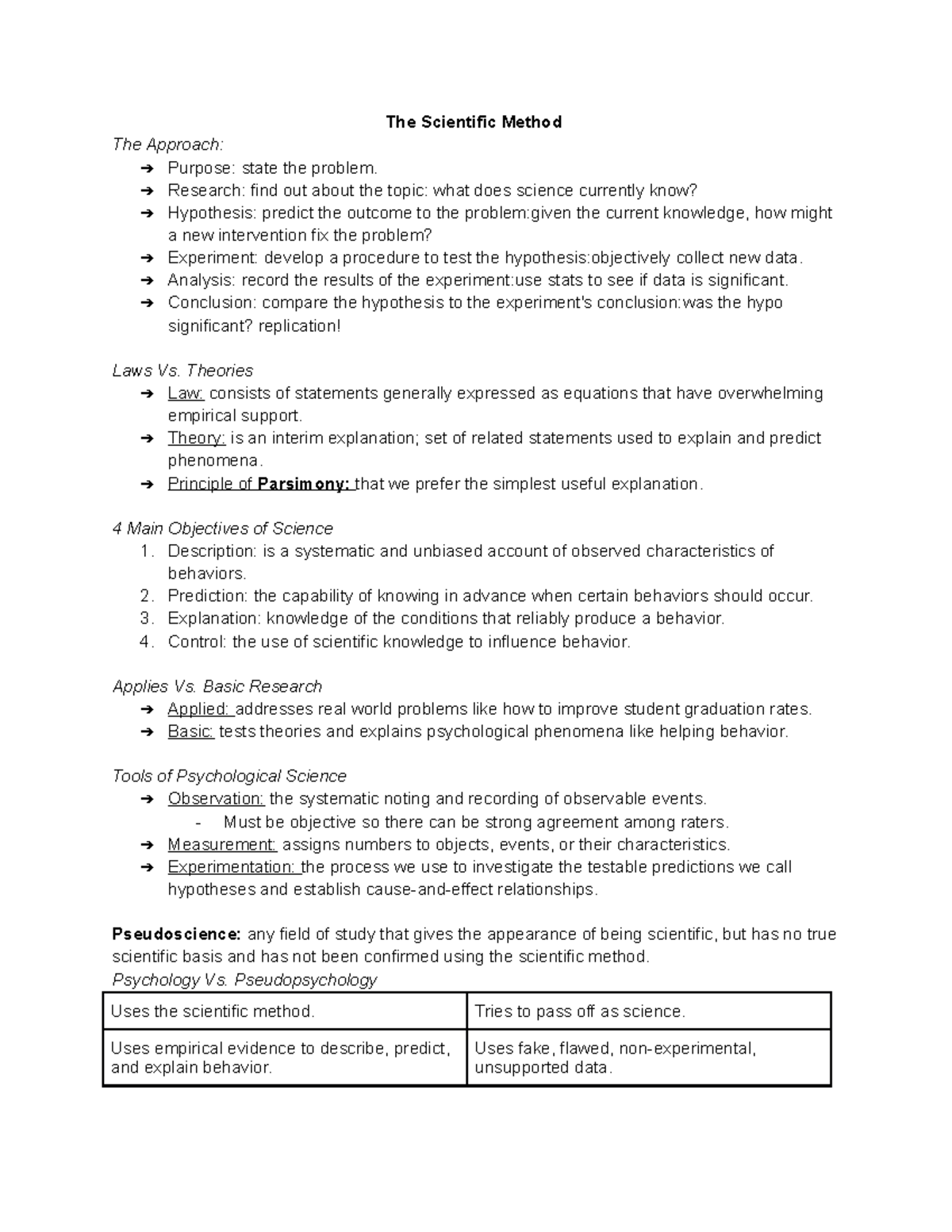 Understanding the Scientific Method: Key Concepts and Applications ...