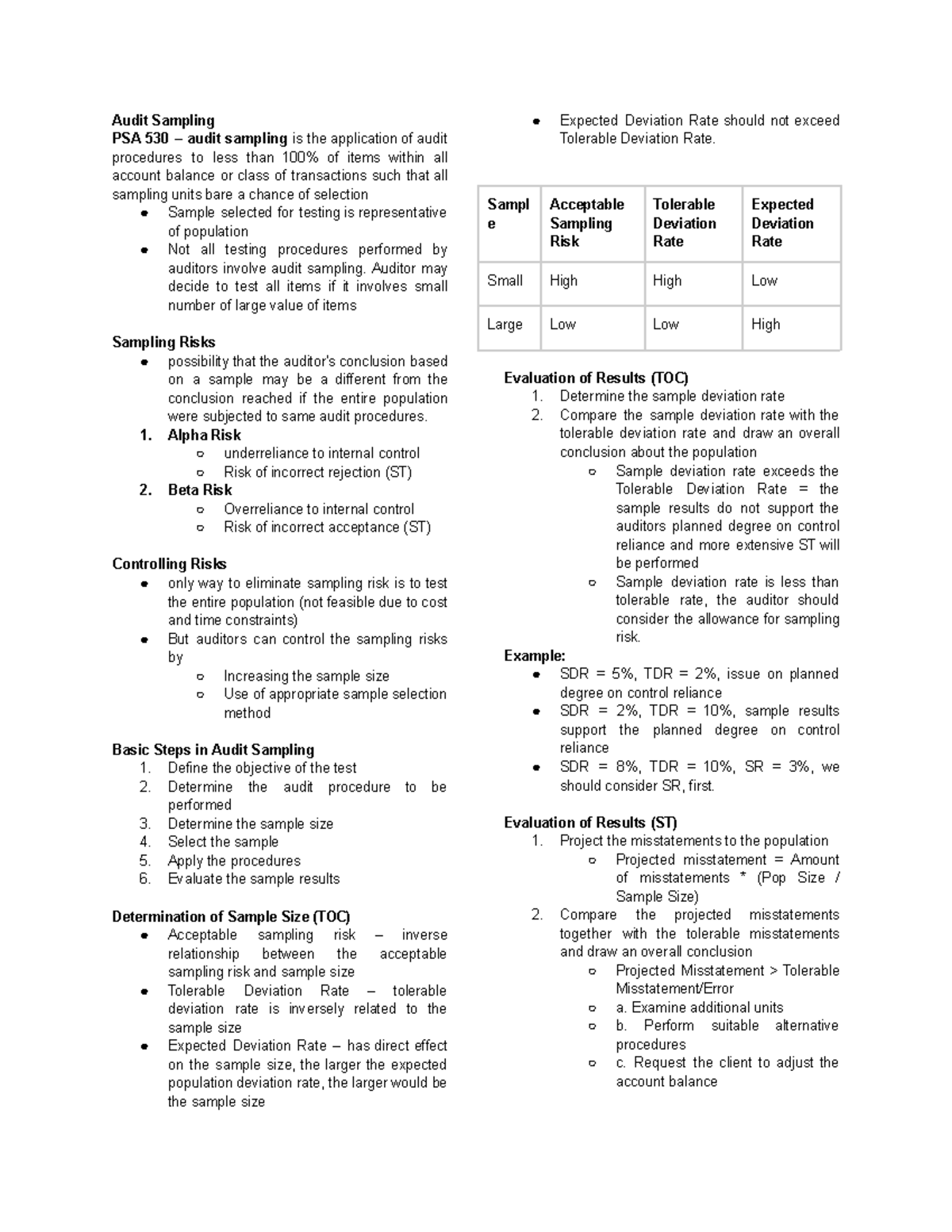 Audit Sampling Techniques and Risks - PSA 530 Overview - Studocu