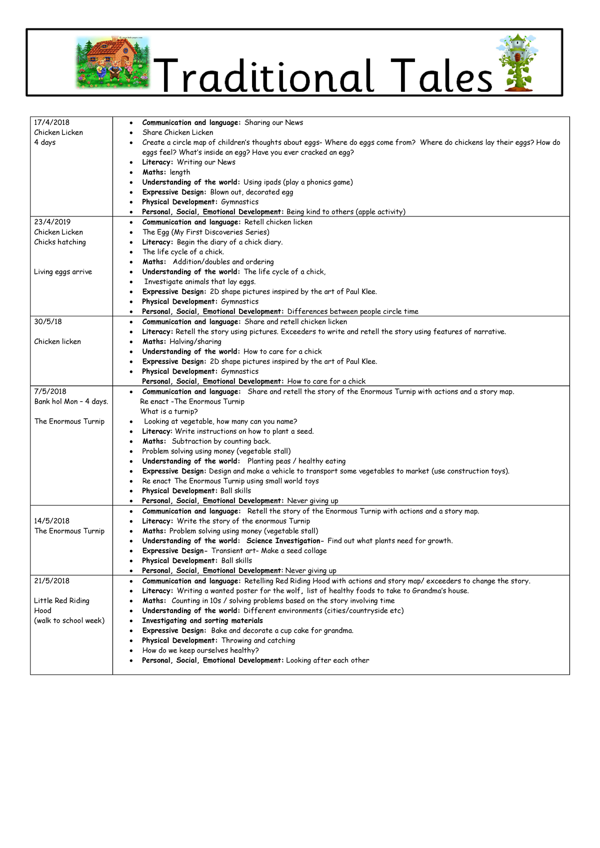 Foundation Stage - Topic Web - Summer 2018 (Traditional Tales ...