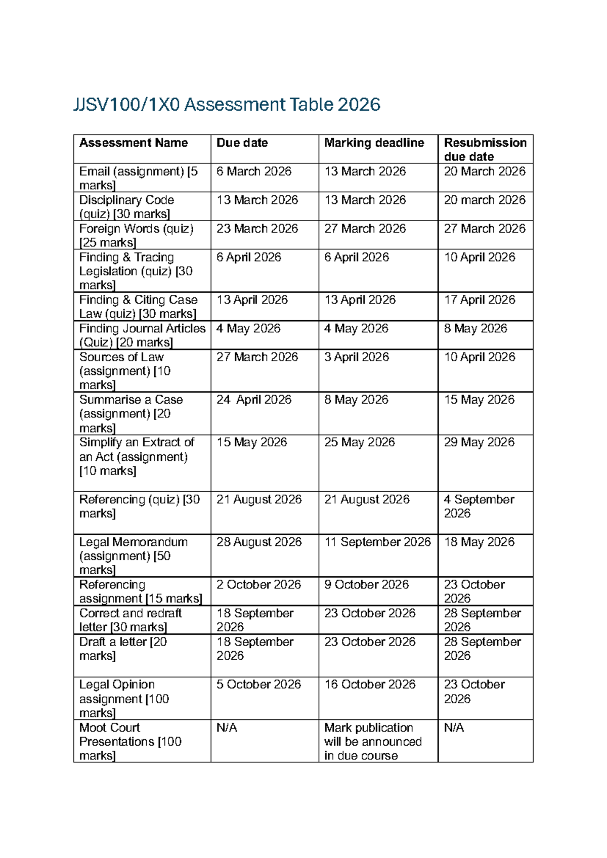 JJSV100 - 2026 Assessments Overview for Legal Skills - Studocu