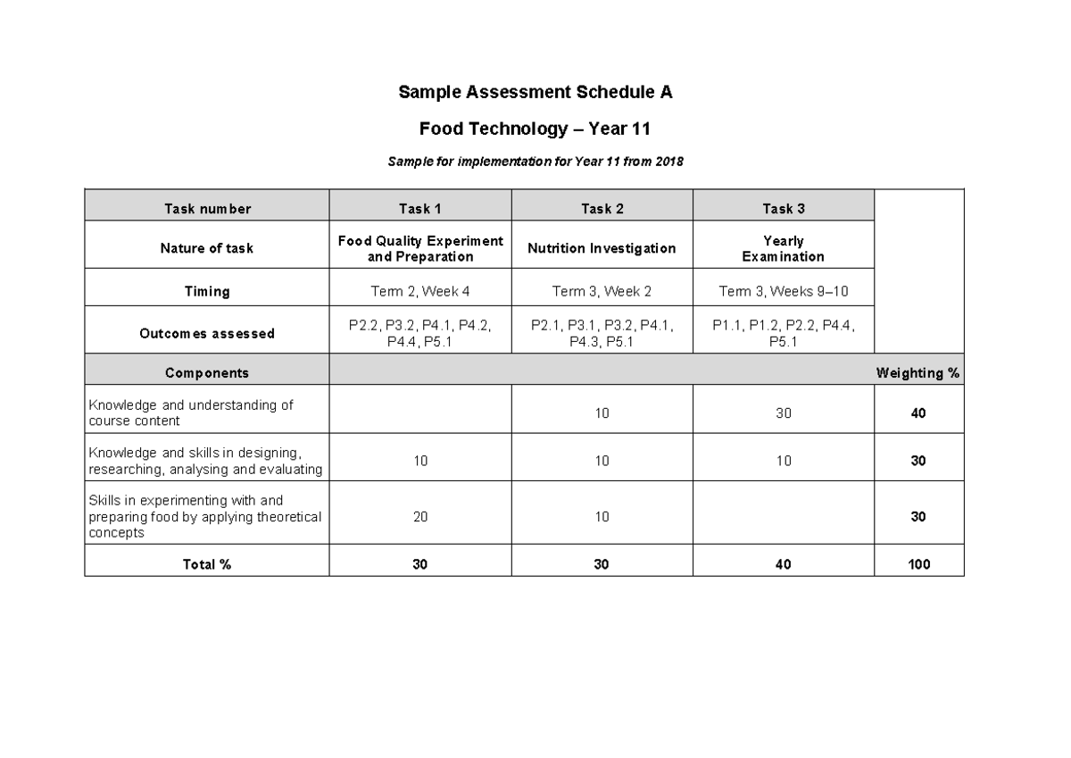 Food Technology Year 11 Sample Assessment Schedule A 2023 - Studocu