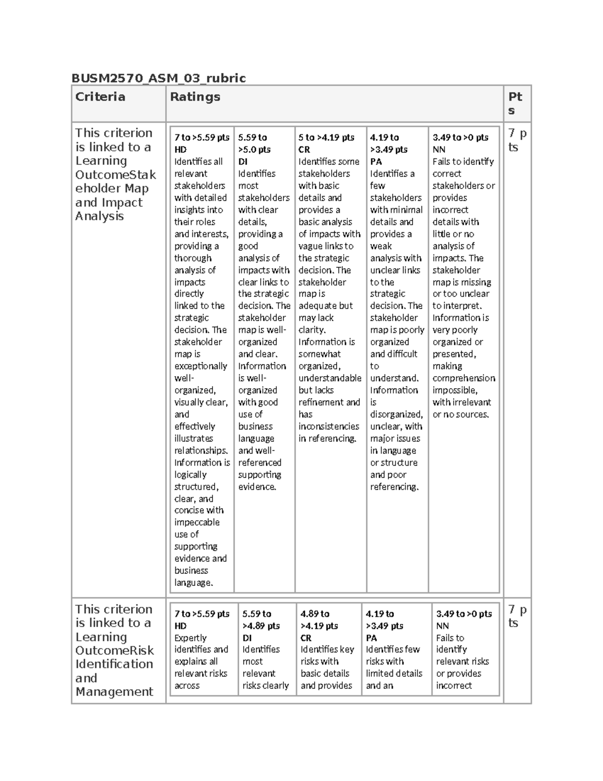 BUSM2570 ASM 03 Rubric: Stakeholder, Risk and AI Impact Analysis - Studocu