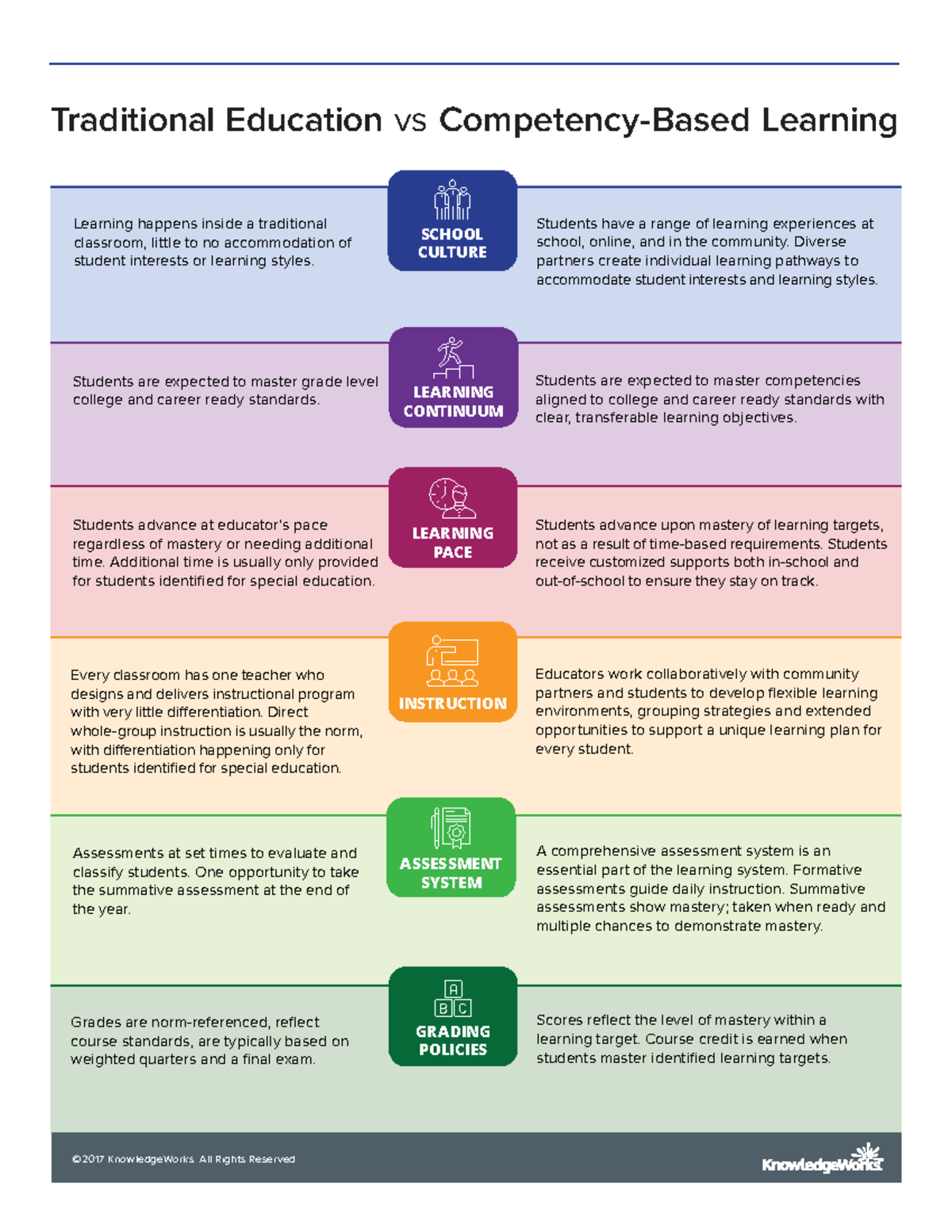 CBE vs. Traditional Education: A Comparative Study on Learning Methods ...