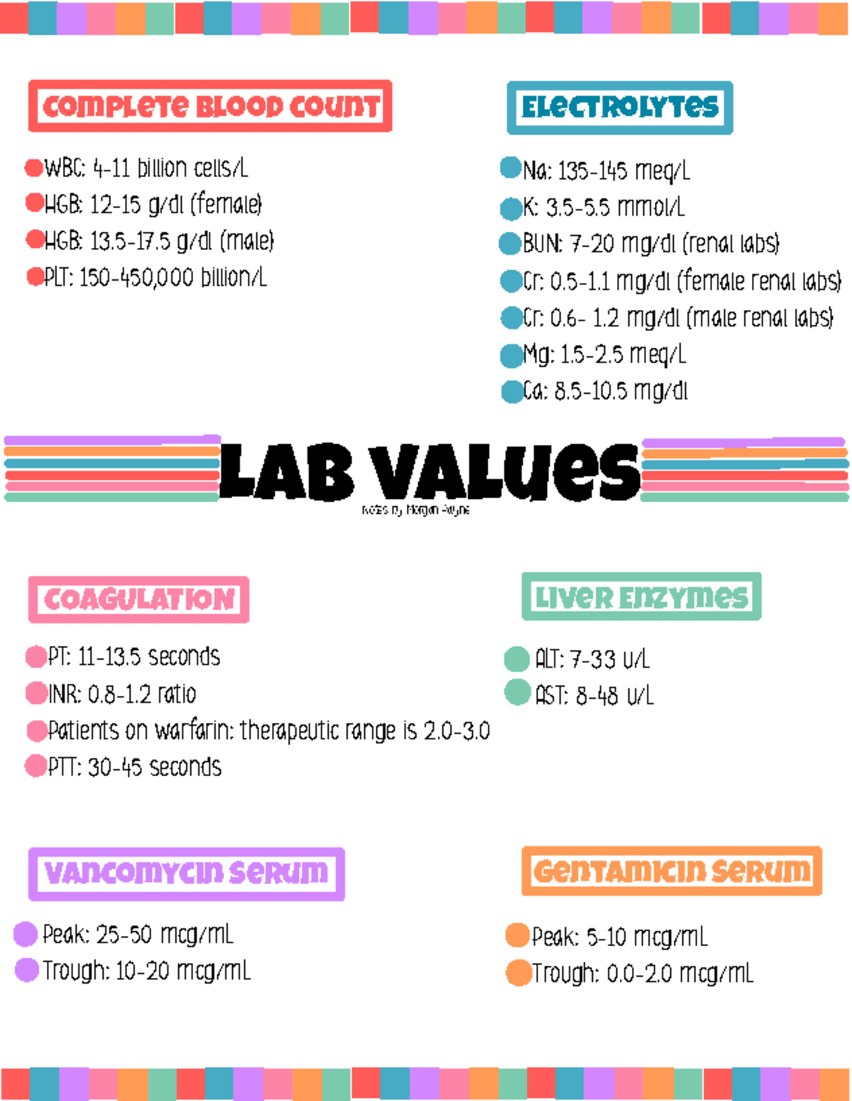 Pharmacology Exam 1 Study Notes and Key Lab Values Guide - Studocu