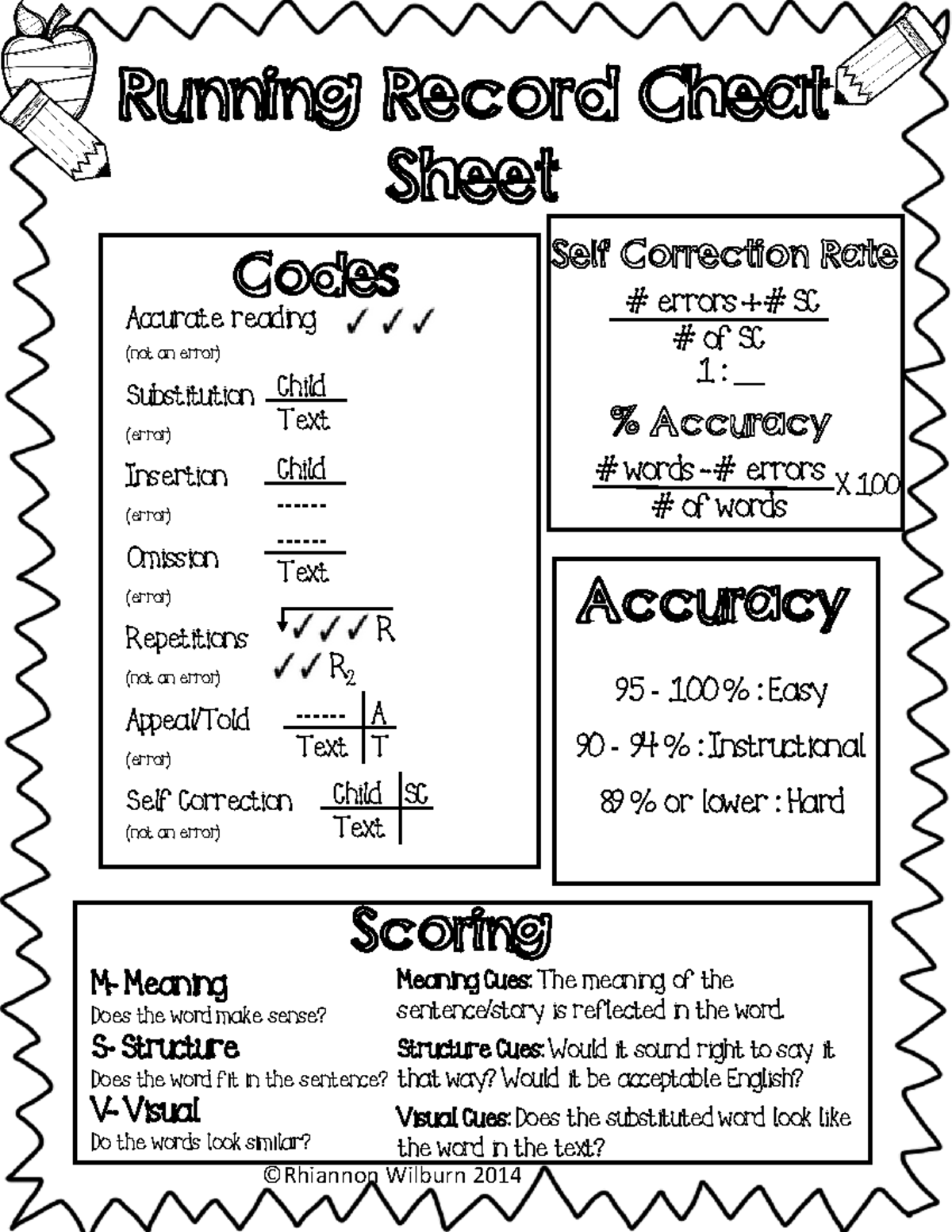 Running Record Cheat Sheet: Scoring Codes and Accuracy Guidelines - Studocu