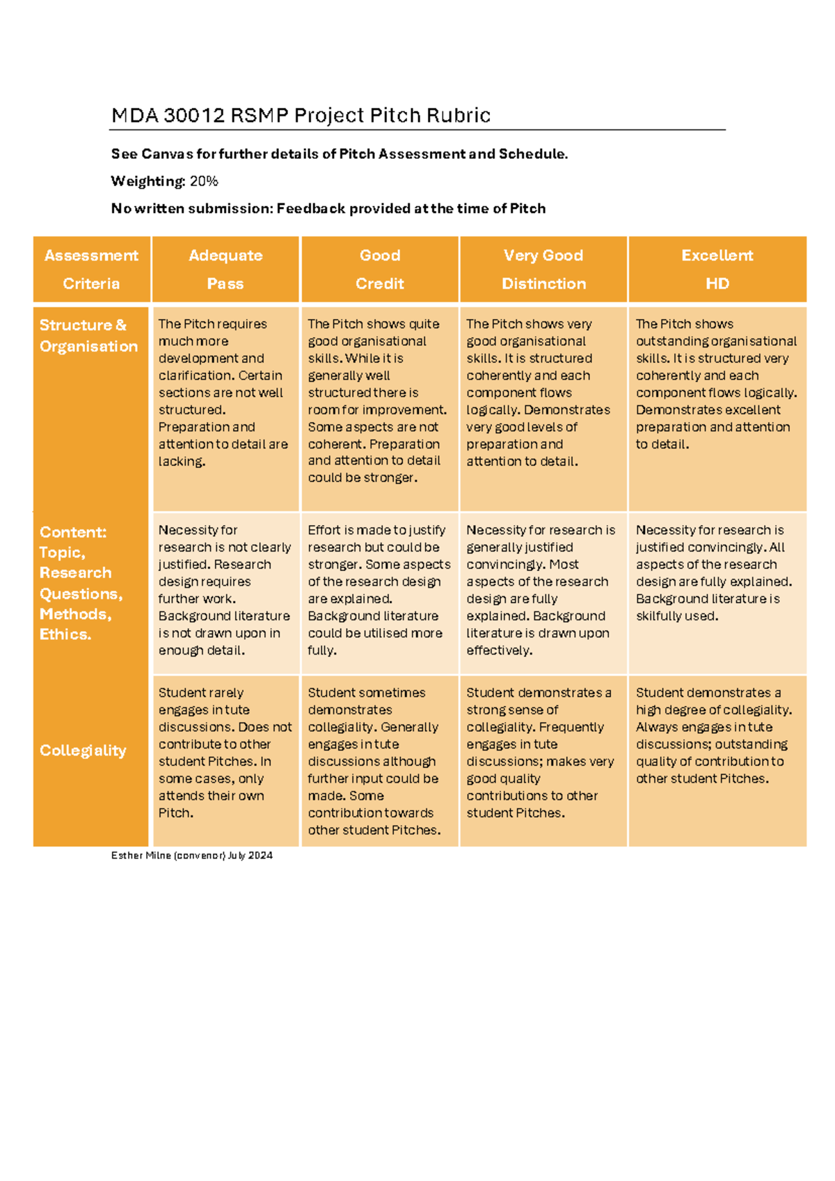 MDA 30012 RSMP Project Pitch Assessment Rubric - July 2024 - Studocu
