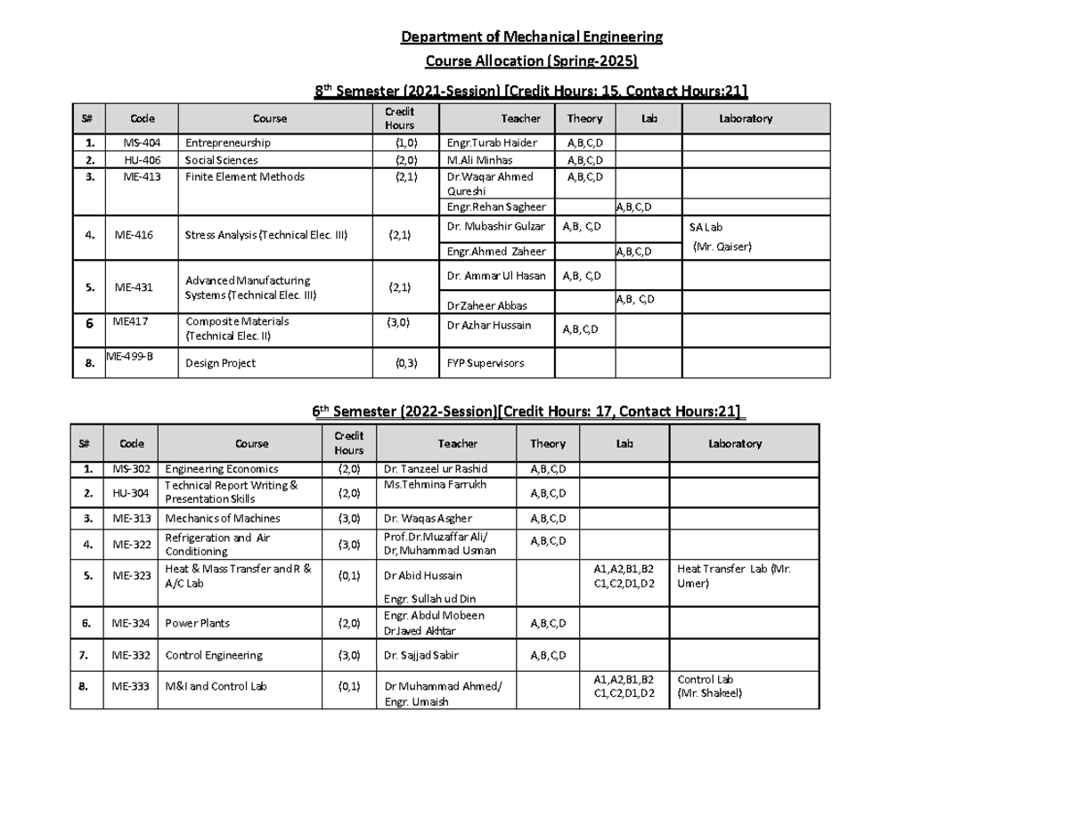 Course Allocation ME 8th Semester - Spring 2025 - Studocu