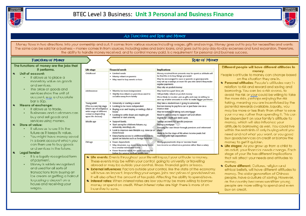 Unit 3 personal and business finance - Studocu
