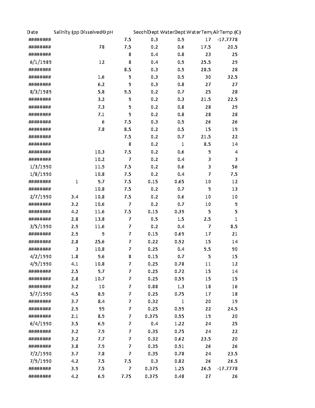 Water Quality Analysis: CSV Data Insights and Trends - Studocu